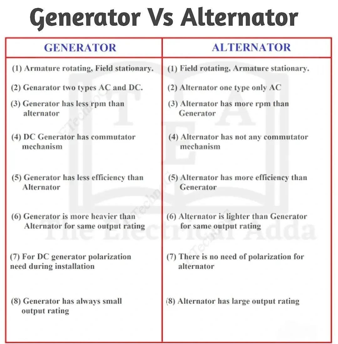 Generator Definition Reveals Its Many Uses across Fields