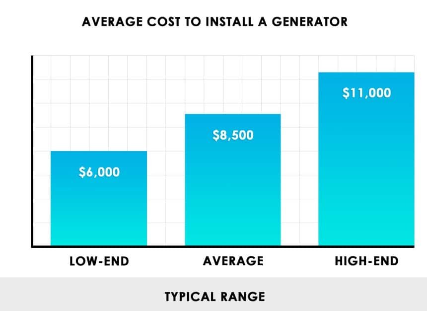 Types of Generators Portable to Standby and Beyond Explained
