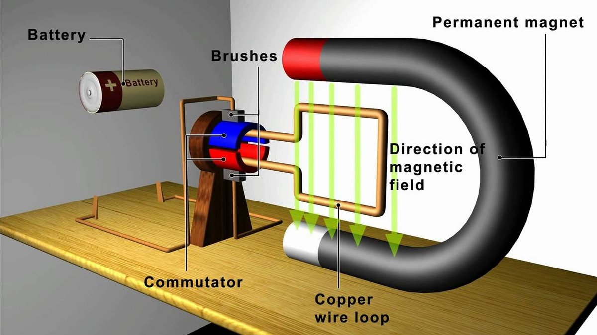 What Is An Electric Generator? Explaining How Power Works